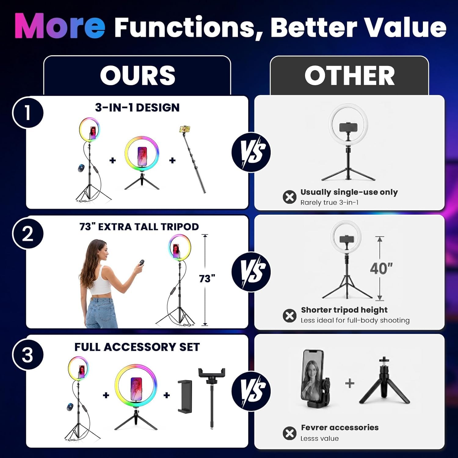 12" Selfie Ring Light with 73" Extendable Tripod Stand and Phone Holder, 38 Color Modes Dimmable RGB Ring Light, 3-In-1 Desk & Floor Use for Iphone, Makeup, Tiktok, Youtube, Live Streaming